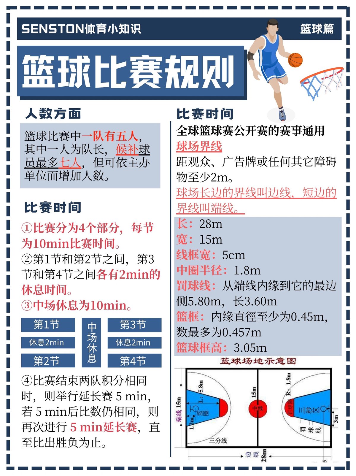 青少年篮球爱好者如何准备选秀